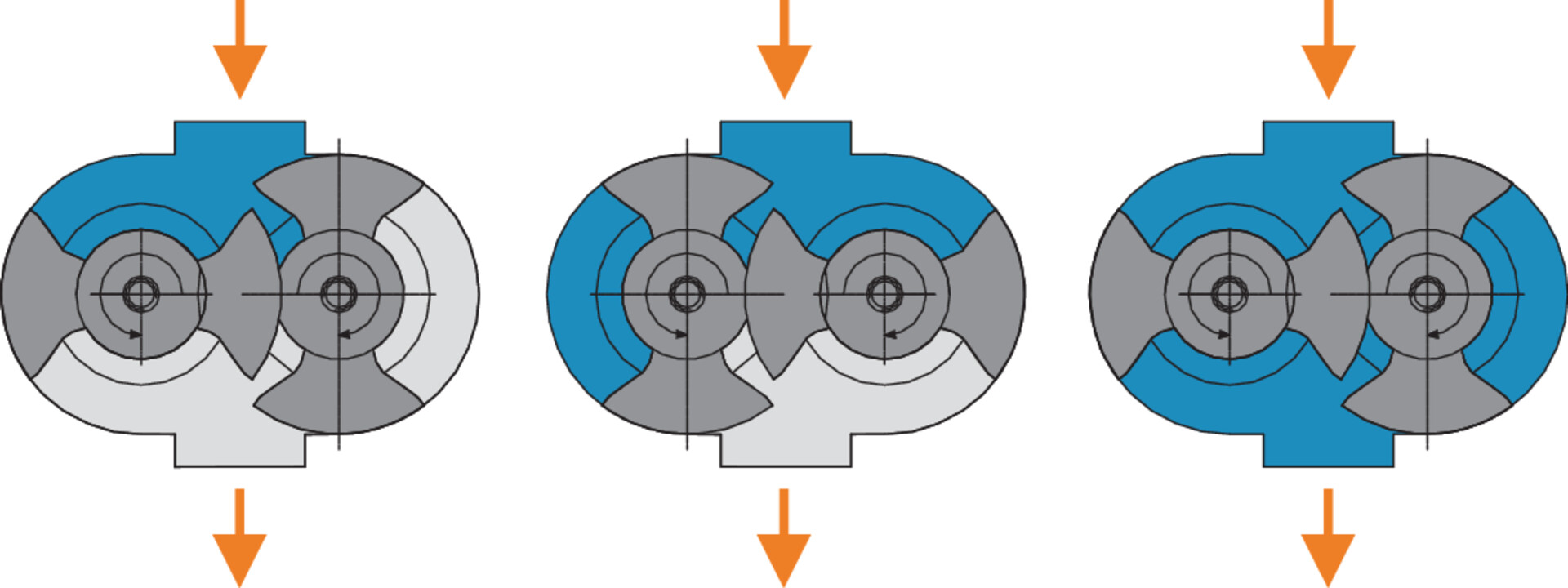 DW Series – Piston & Bio-Lobe Rotor Pumps | SPX FLOW