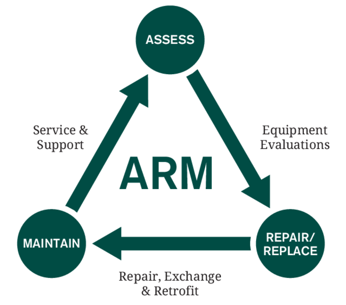 https://www.spxflow.com/assets/half-width-transparent/ms-arm-graphic.png