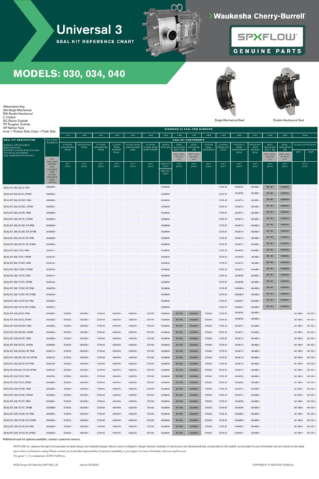 Seal Kit Charts - Models 030, 035, 040 - Universal 3 Series